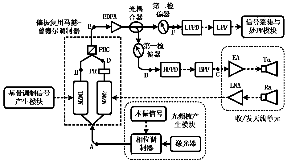 Polarization multiplexing microwave photon radar detection method and system based on photon sampling