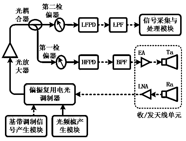 Polarization multiplexing microwave photon radar detection method and system based on photon sampling