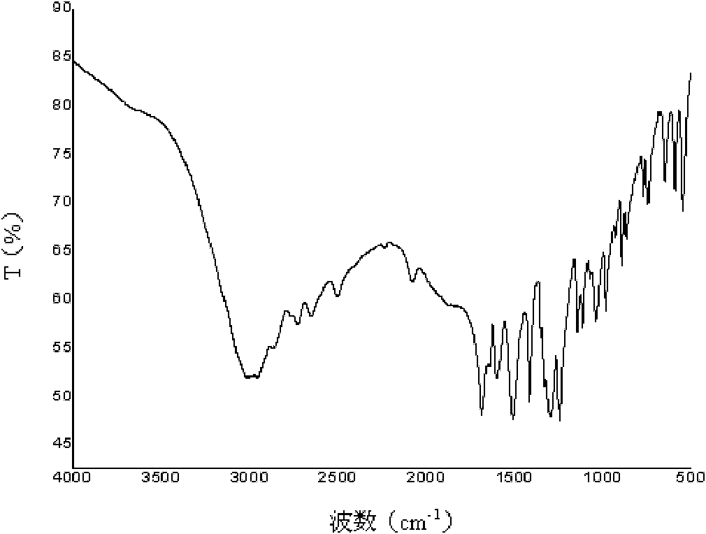 Poly(aspartic acid-co-lactic acid)-phosphatidyl ethanolamine graft polymer and preparation method and application thereof