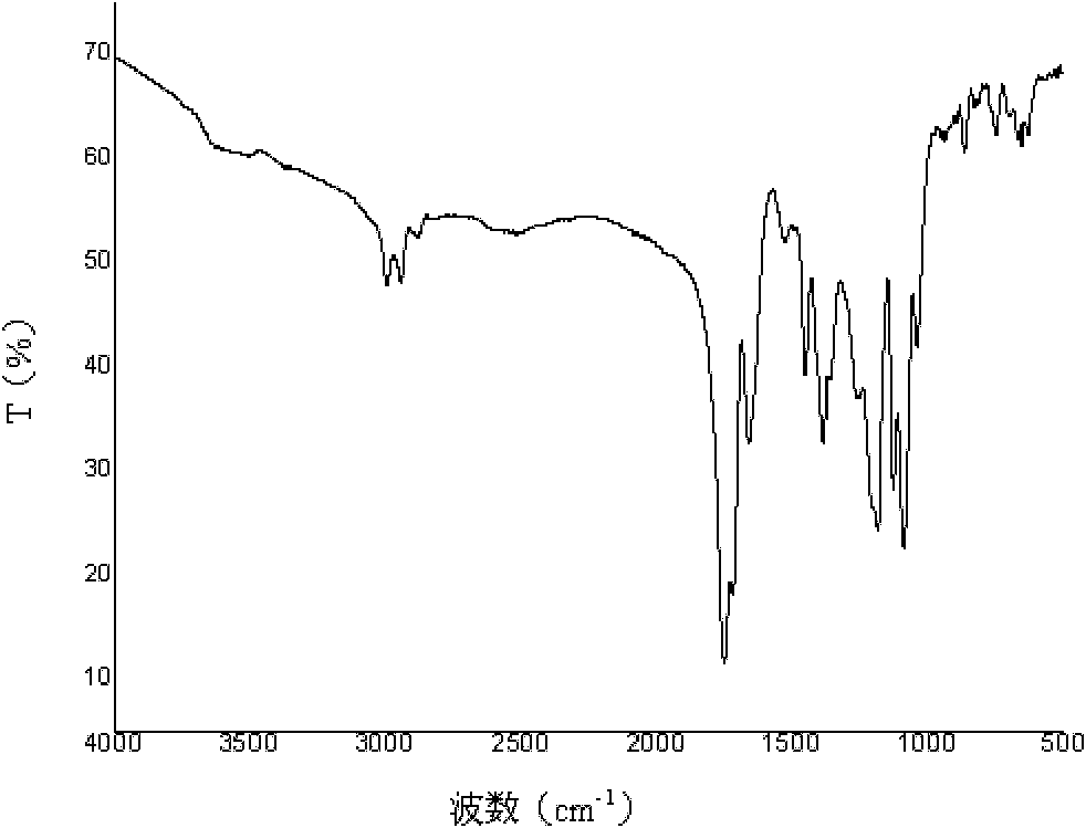 Poly(aspartic acid-co-lactic acid)-phosphatidyl ethanolamine graft polymer and preparation method and application thereof