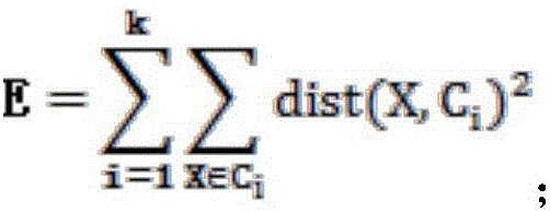 Detection method of user's electricity consumption behavior of user based on clustering analysis