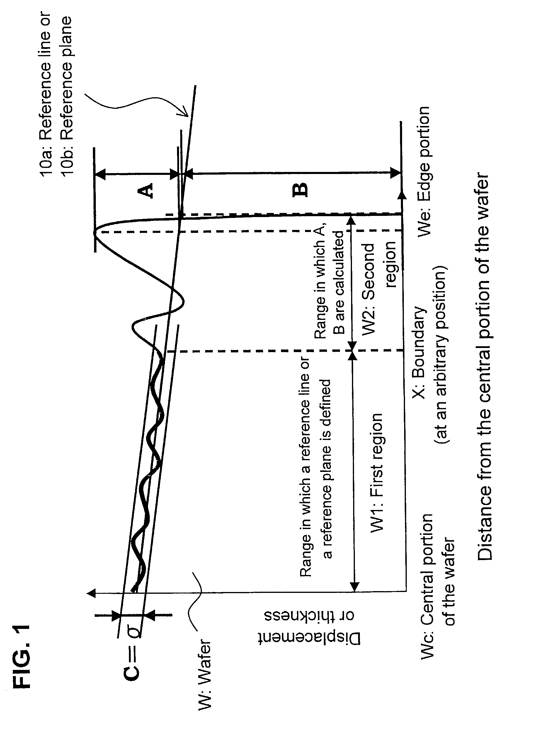 Wafer shape evaluating method and device producing method, wafer and wafer selecting method