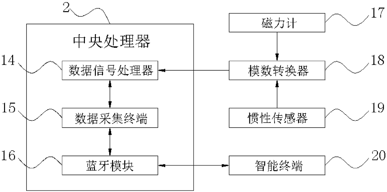 Positioning and tracking system based on robot