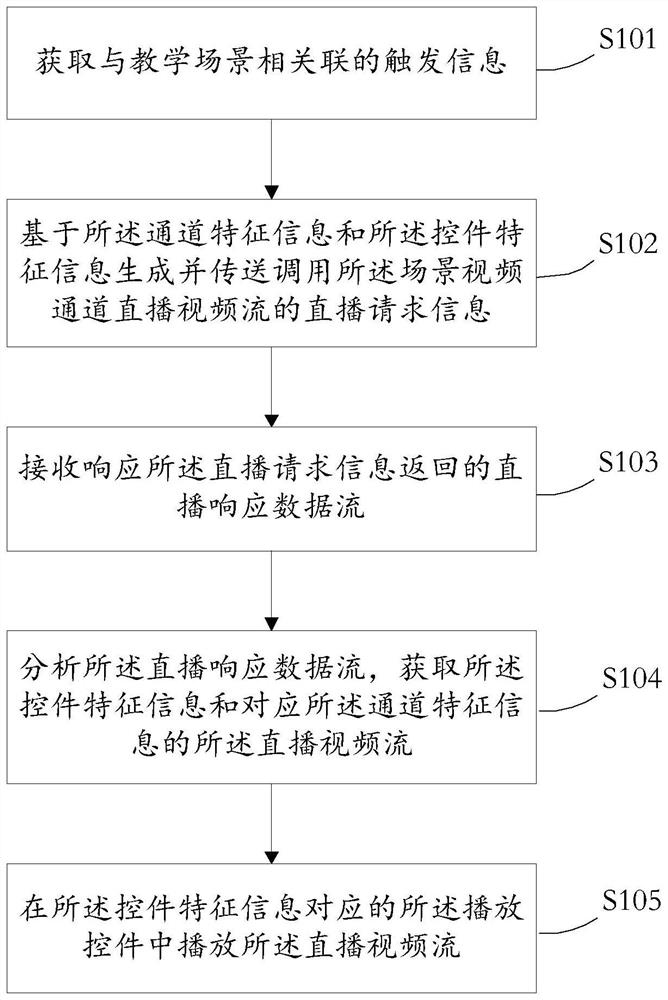 Live broadcast teaching control method and device, medium and electronic equipment