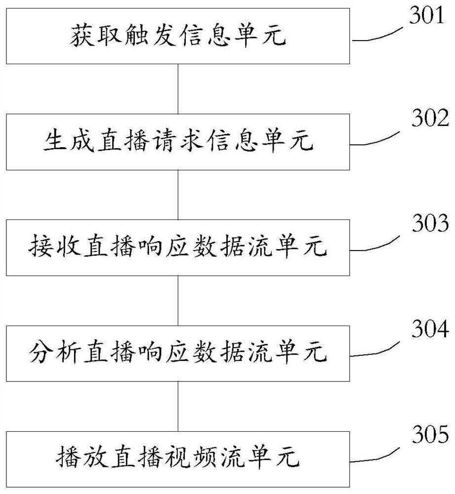 Live broadcast teaching control method and device, medium and electronic equipment