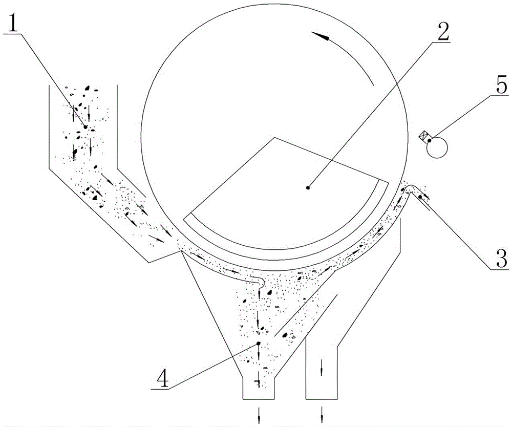 Dynamic magnetic levitation separation and enrichment method and equipment