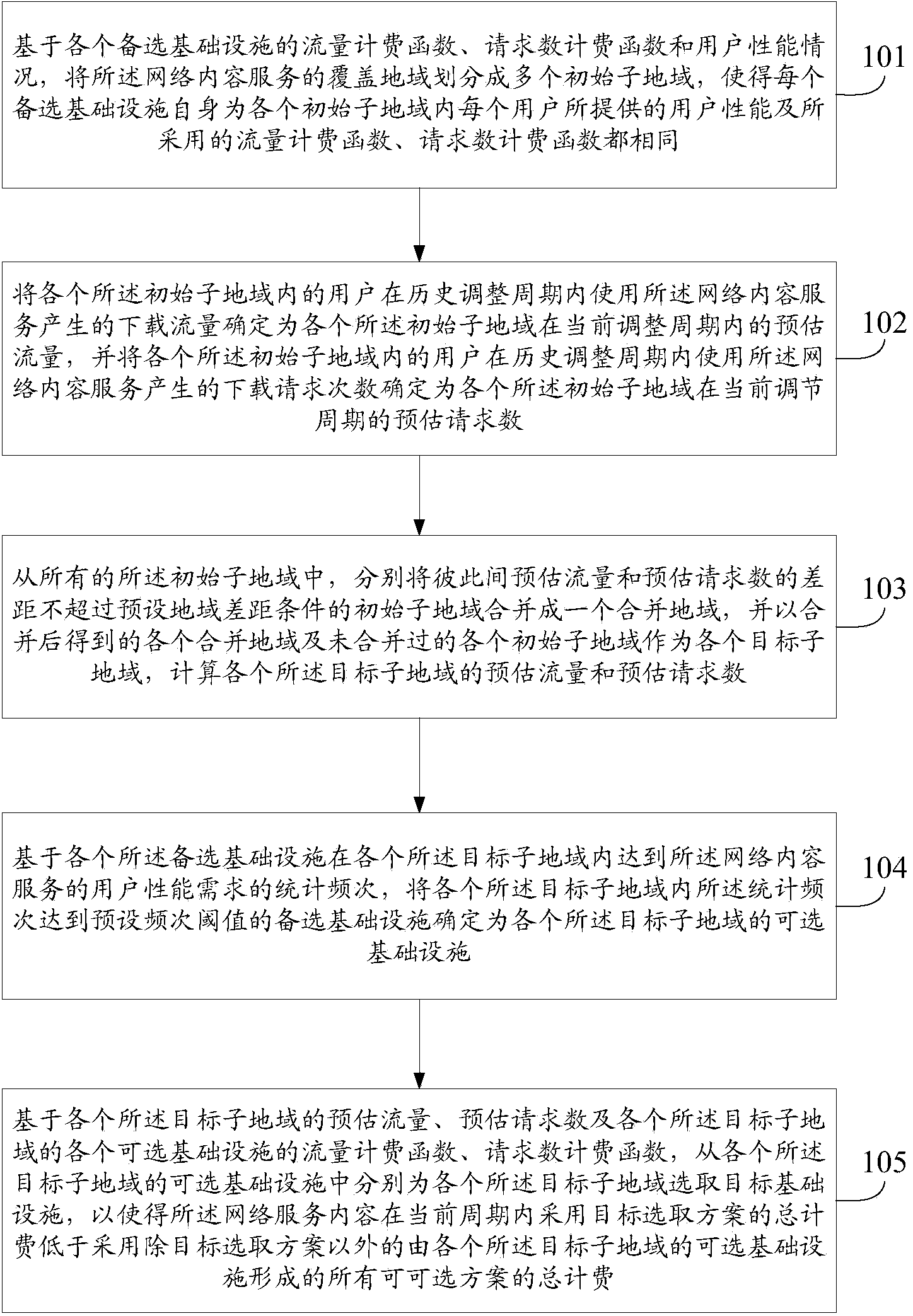 Method and device for selecting basic devices for network content services