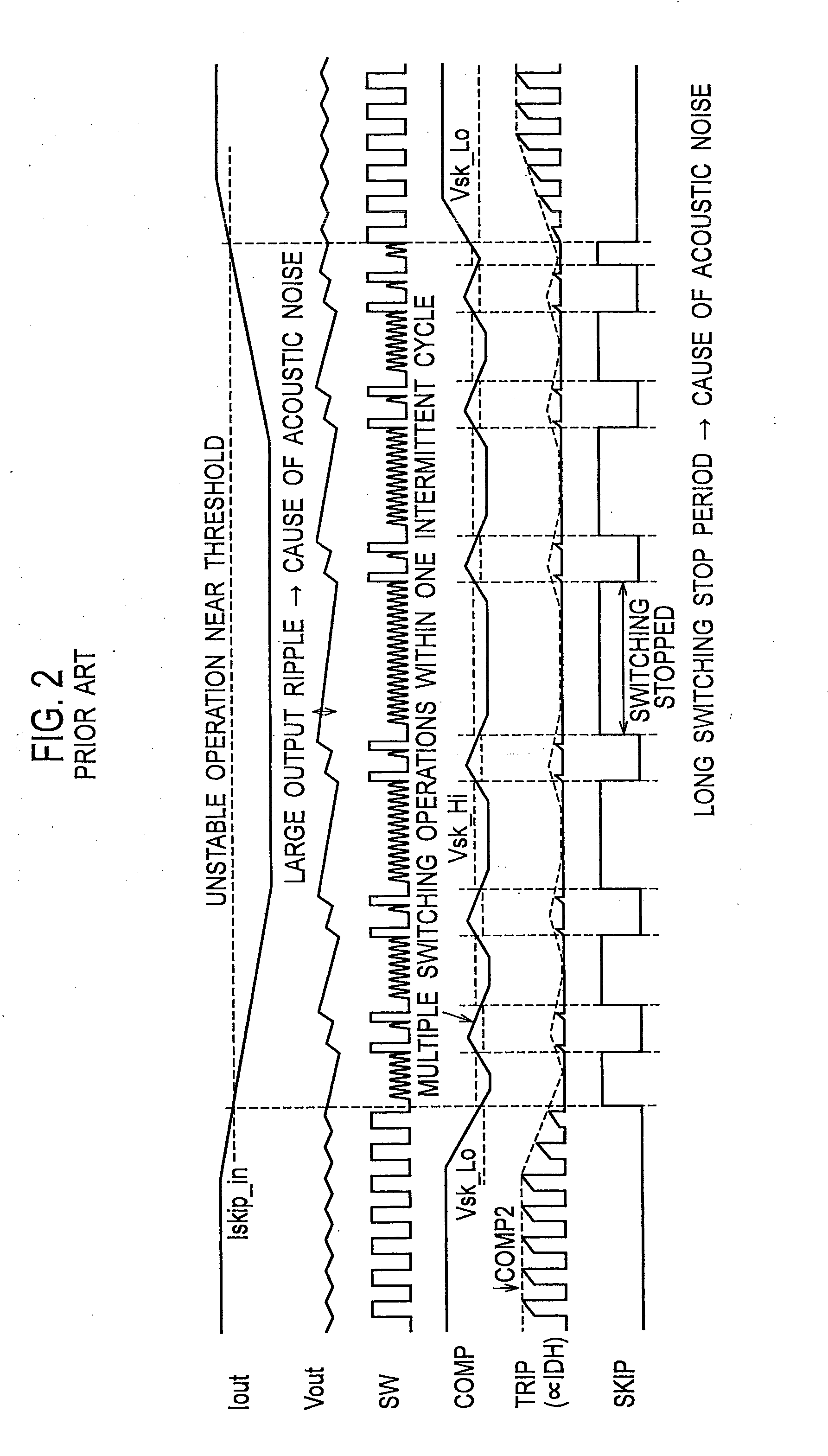 Dc/dc converter