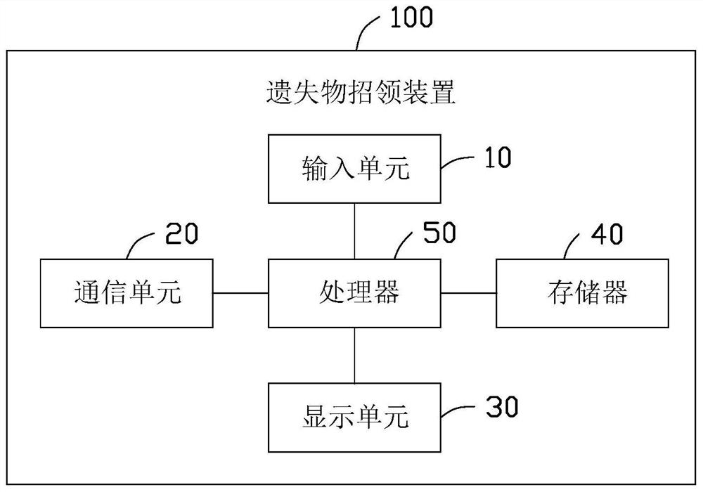 Lost article seeking method and lost article seeking device