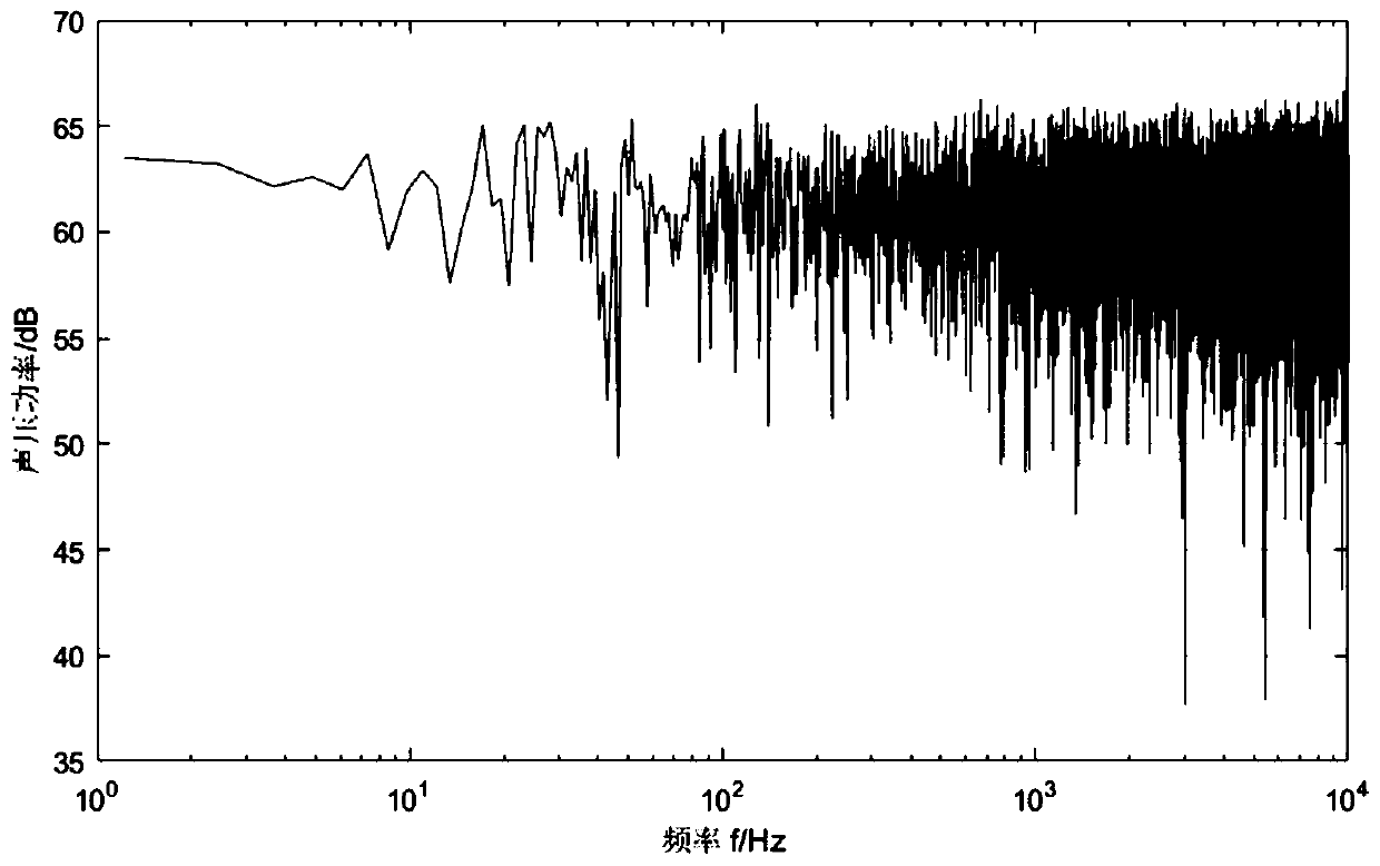 A method for estimating the suppression effect of air bubbles on the characteristic frequency of propeller sound source