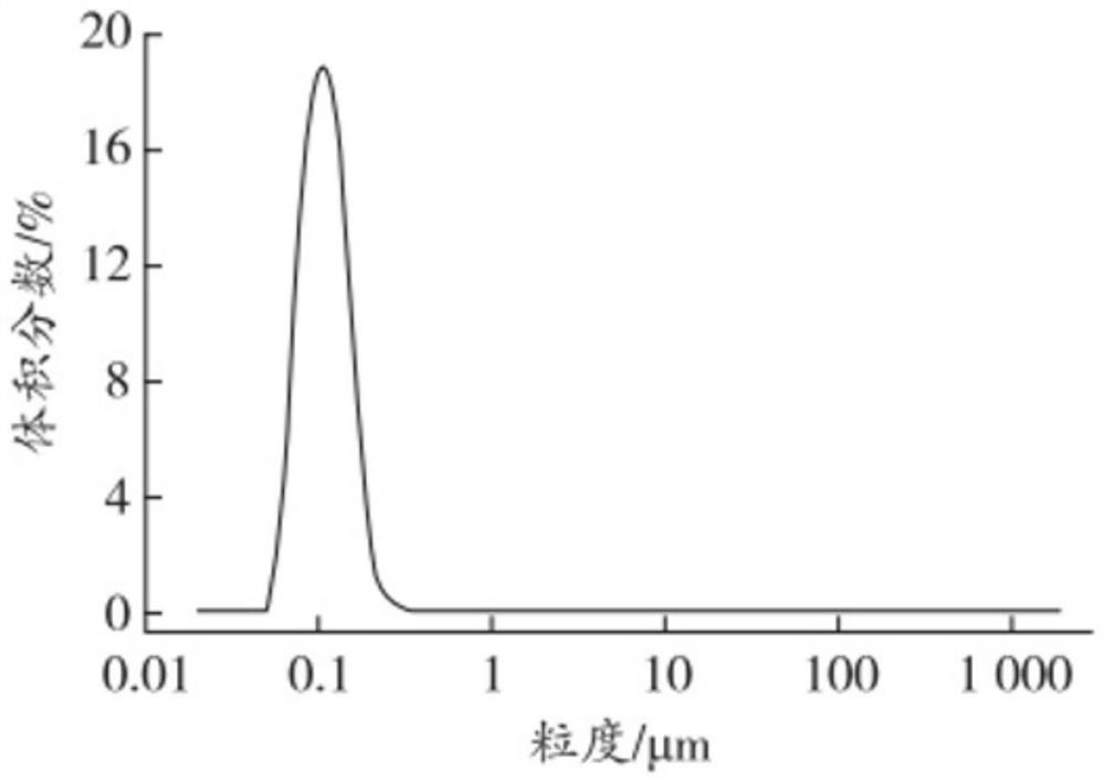 Water-based high-volume solid-content steel structure normal-temperature anticorrosive paint and preparation method thereof