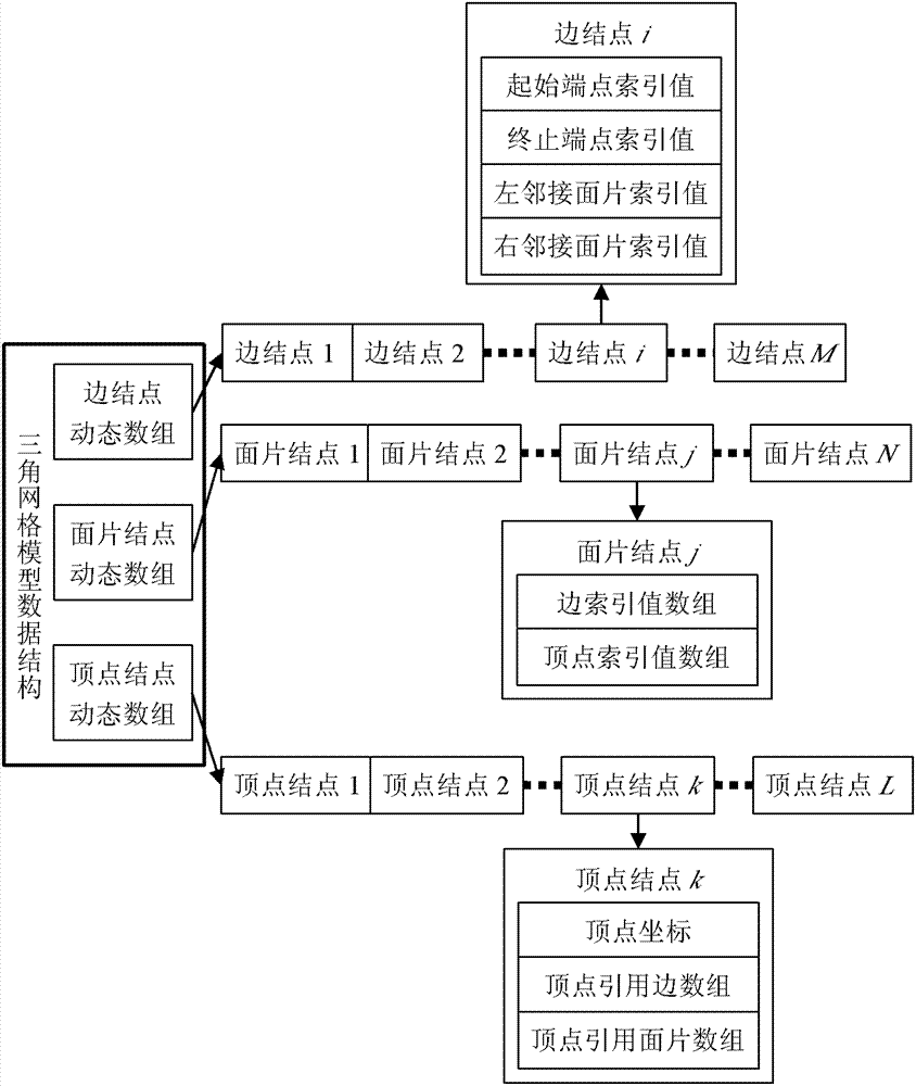 Three-dimensional segmenting method for STL (Standard Template Library) triangular network model