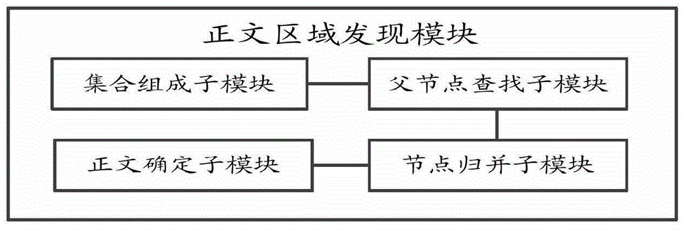 Method and device for extracting webpage text content