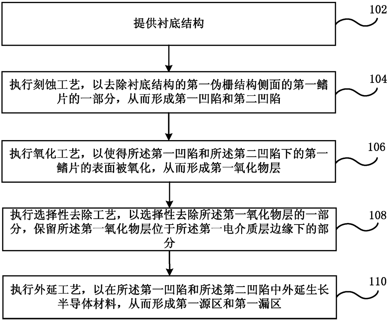 Semiconductor device and manufacturing method thereof