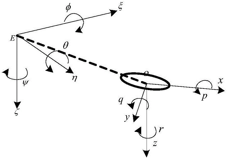 Sliding-mode control method for parameter-free driving-insufficient UUV (Unmanned Underwater Vehicle) vertical plane route tracking