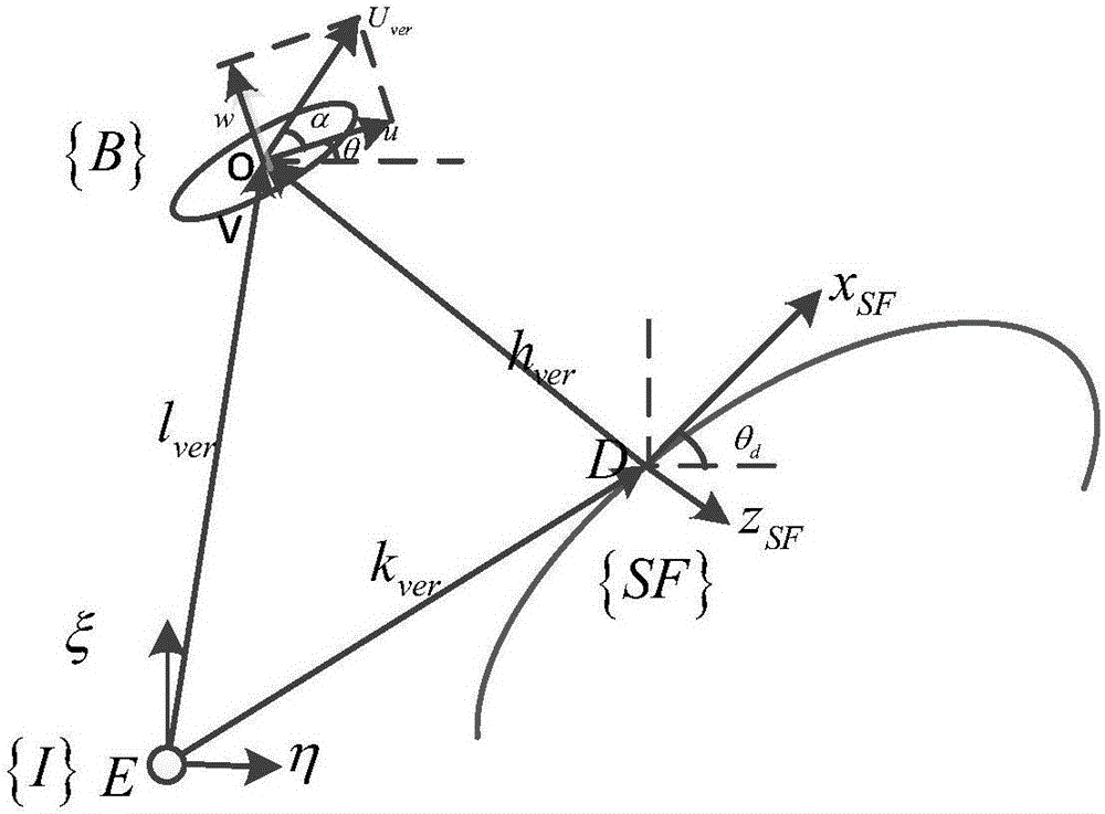 Sliding-mode control method for parameter-free driving-insufficient UUV (Unmanned Underwater Vehicle) vertical plane route tracking