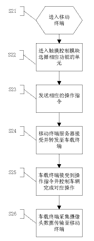 System for controlling vehicle running and method for controlling vehicle running