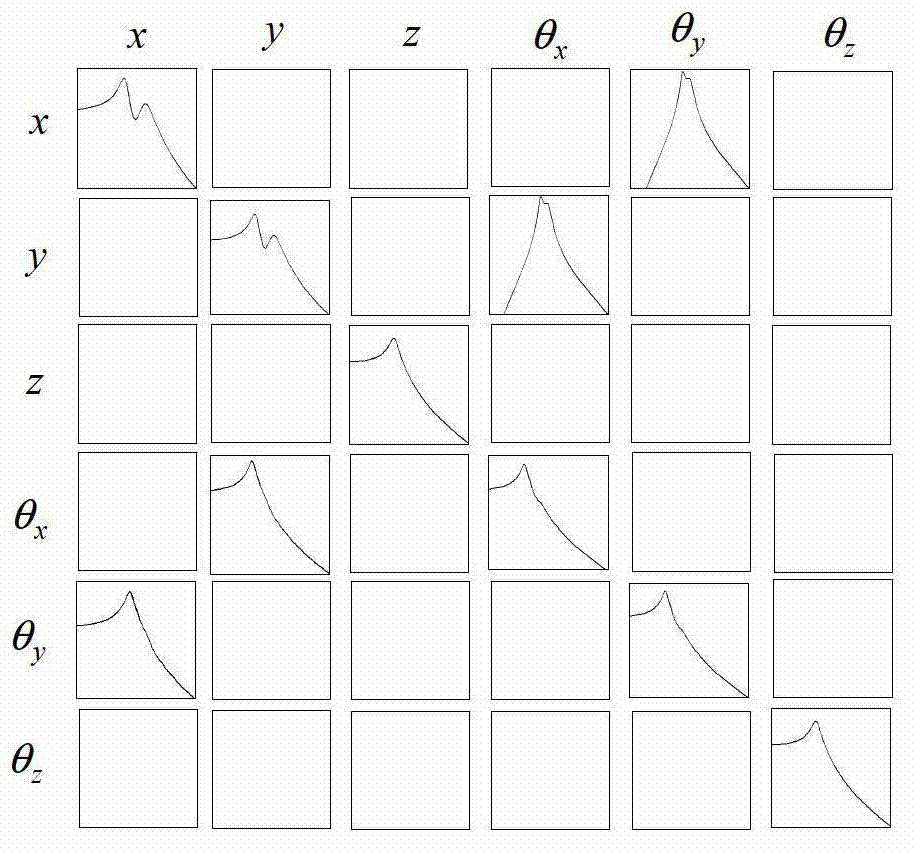 Parameter selection method adopting onboard control moment gyroscope group vibration-isolating platform