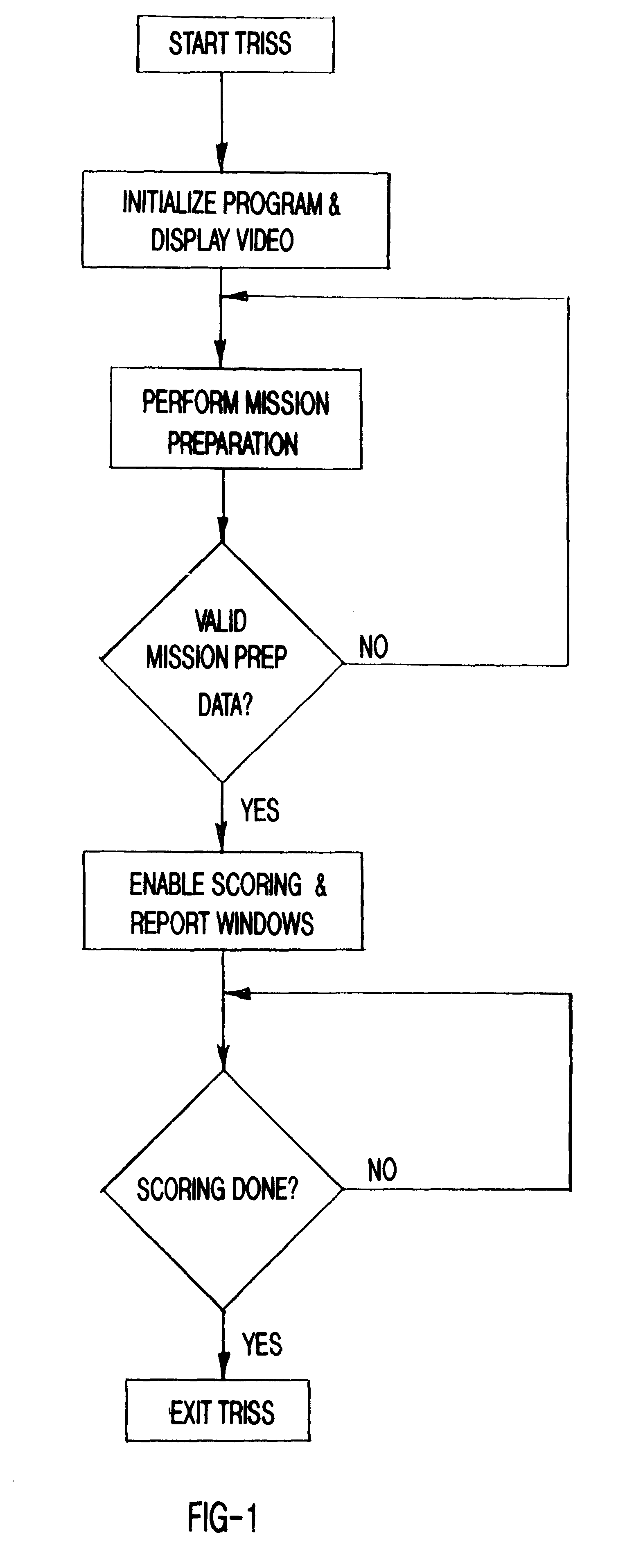 Military range scoring system