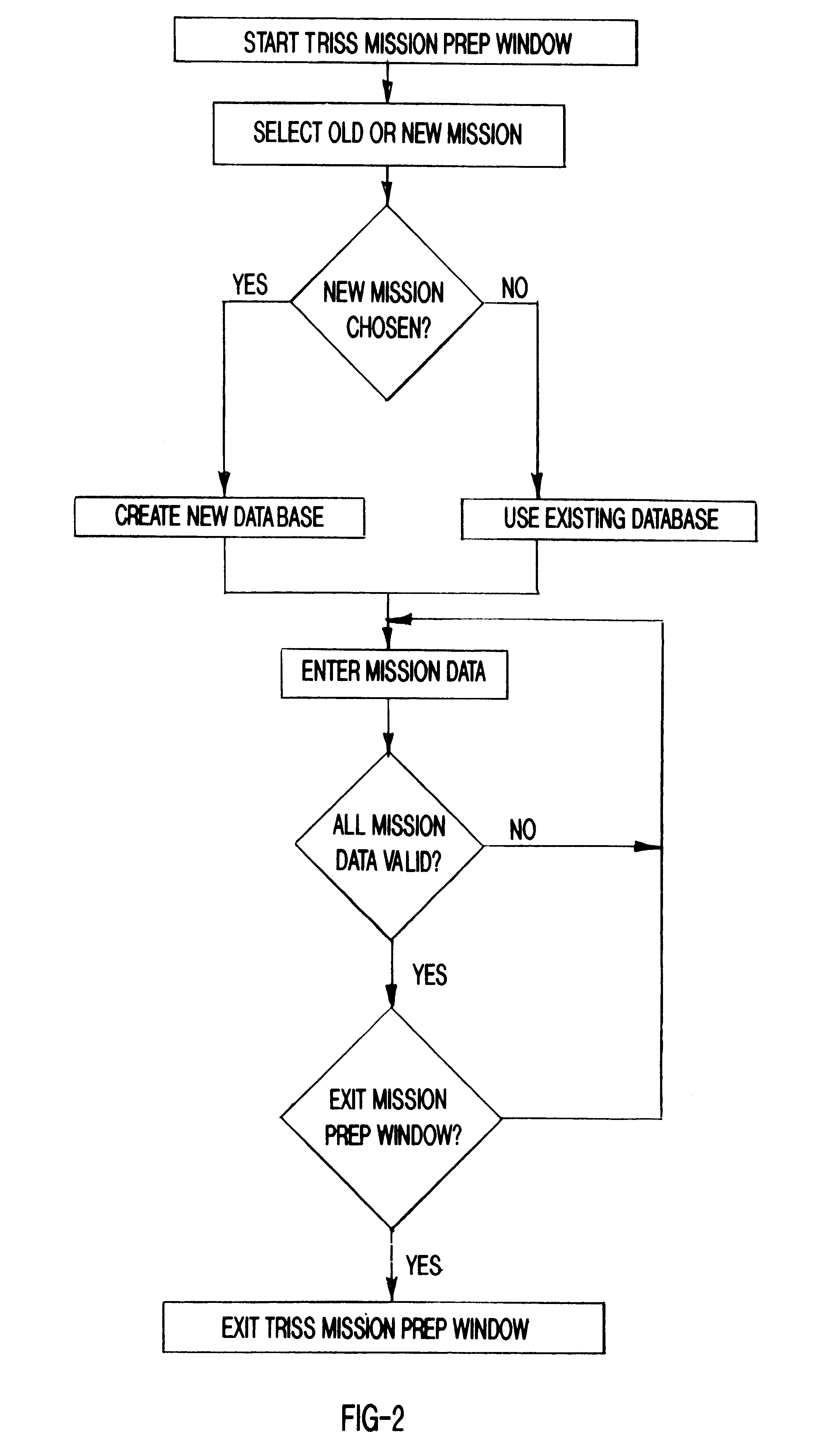 Military range scoring system