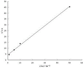 Polyaniline and poly-p-aminophenol double-layer membrane as well as preparation method and application of polyaniline and poly-p-aminophenol double-layer membrane