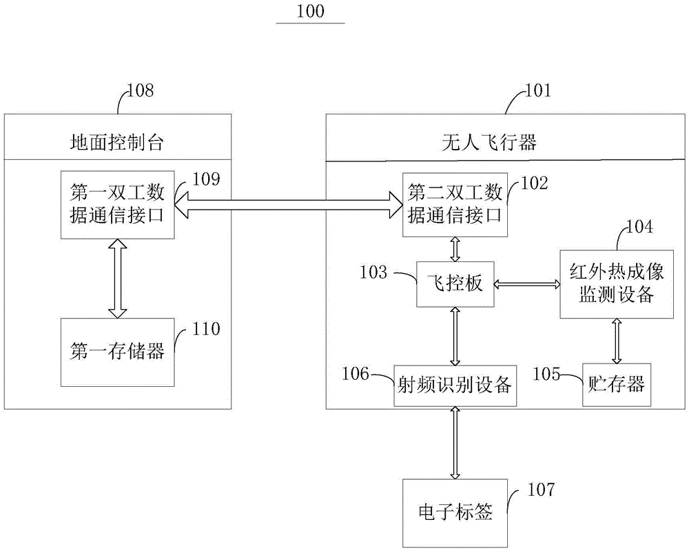 Intelligent pasture management system and method by using unmanned aerial vehicle