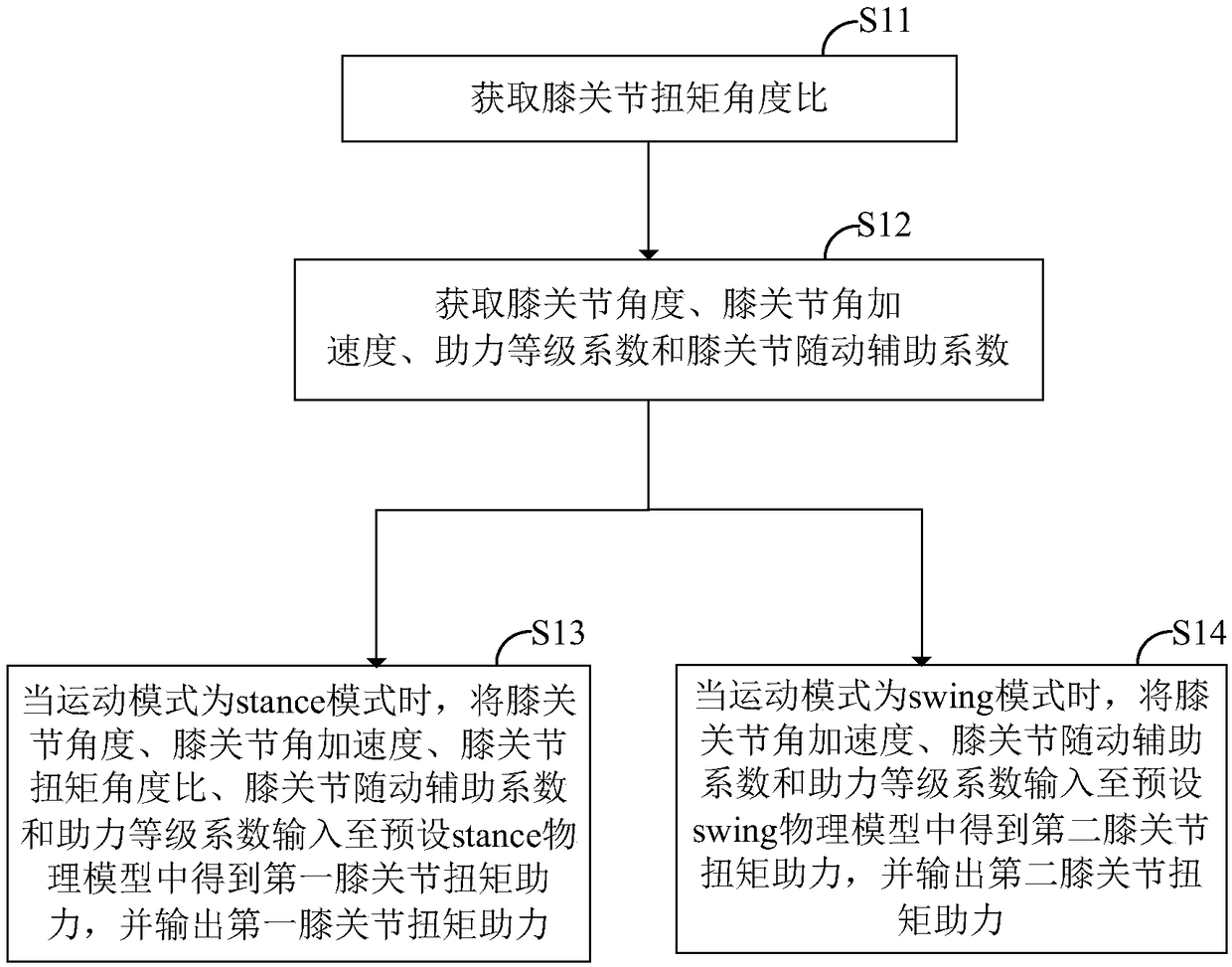 Power exoskeleton control method, device, computer device and storage medium