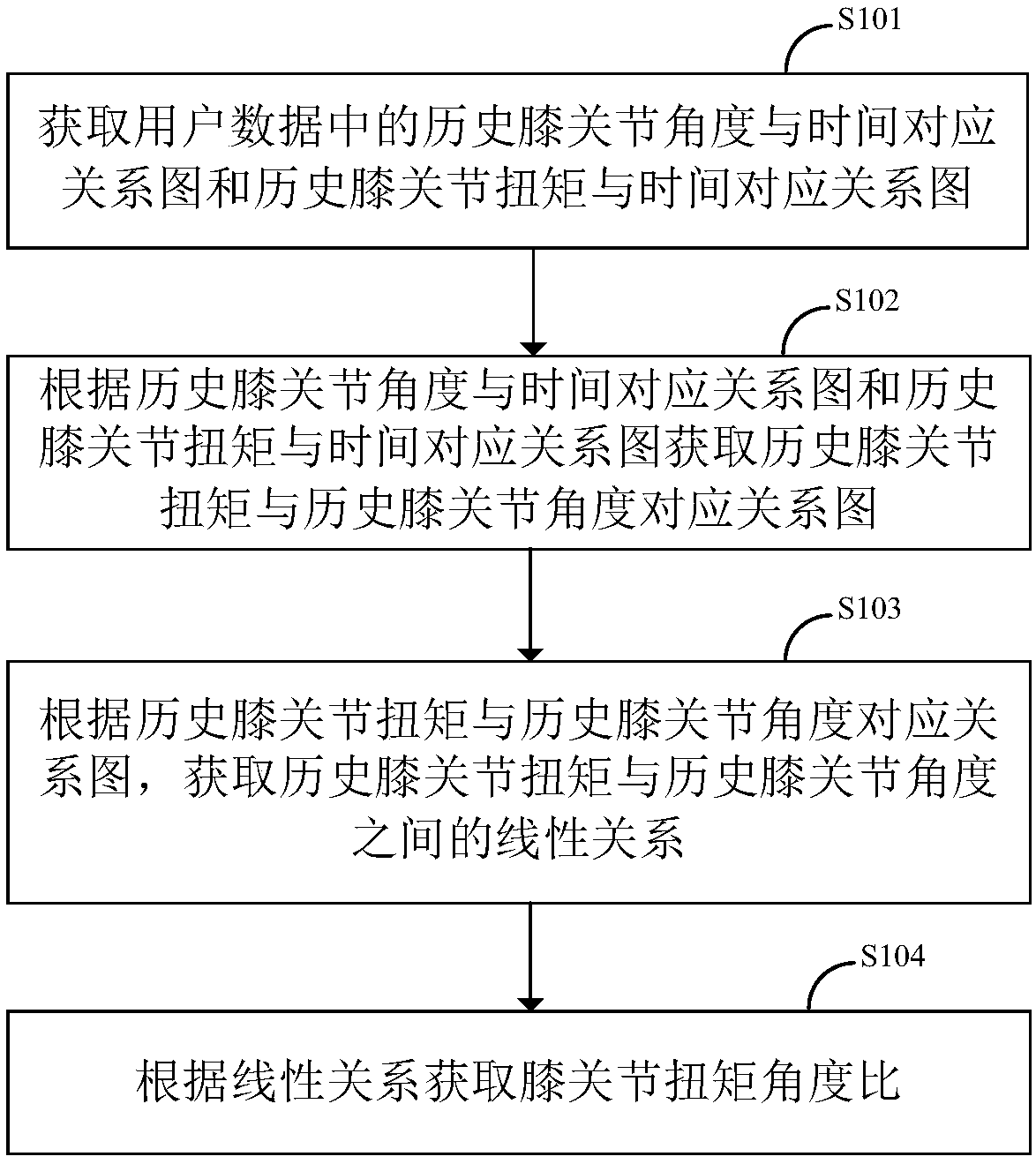 Power exoskeleton control method, device, computer device and storage medium