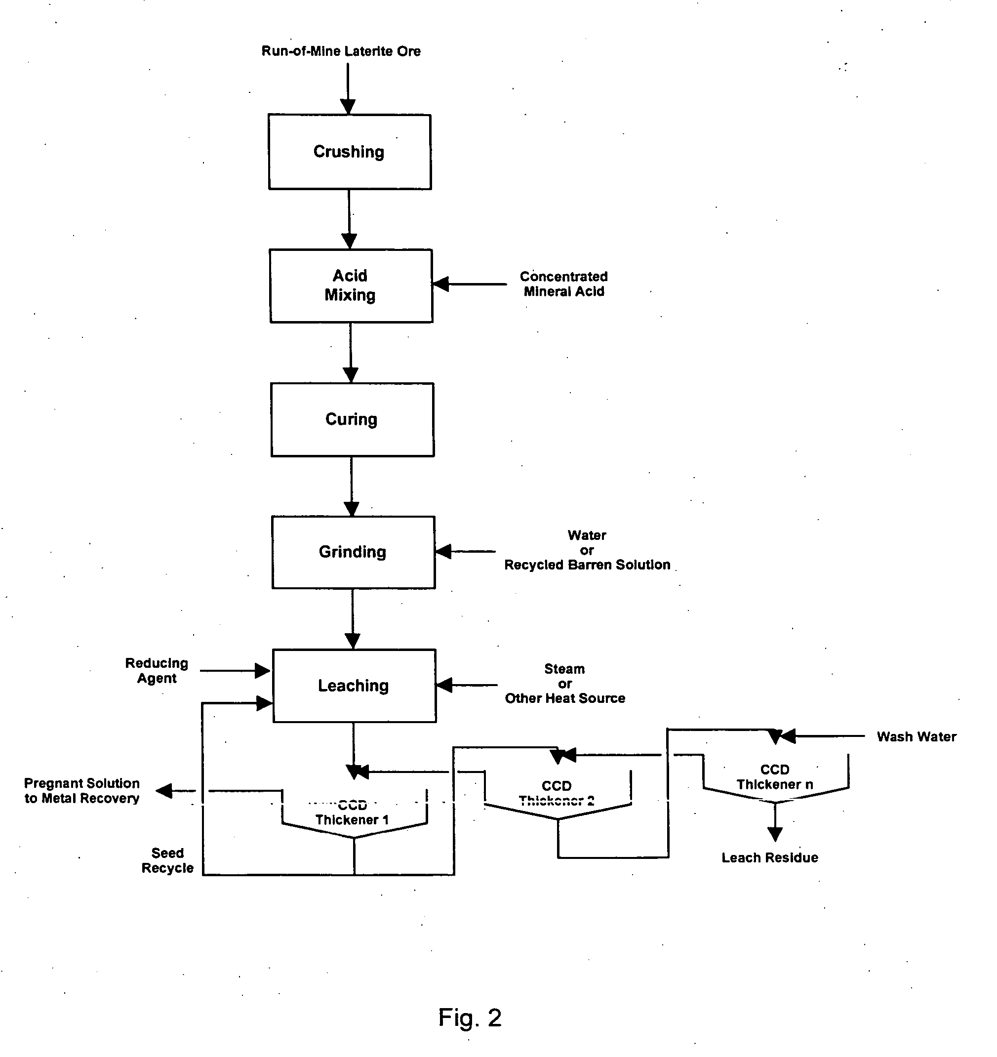 Method for nickel and cobalt recovery from laterite ores by reaction with concentrated acid and water leaching