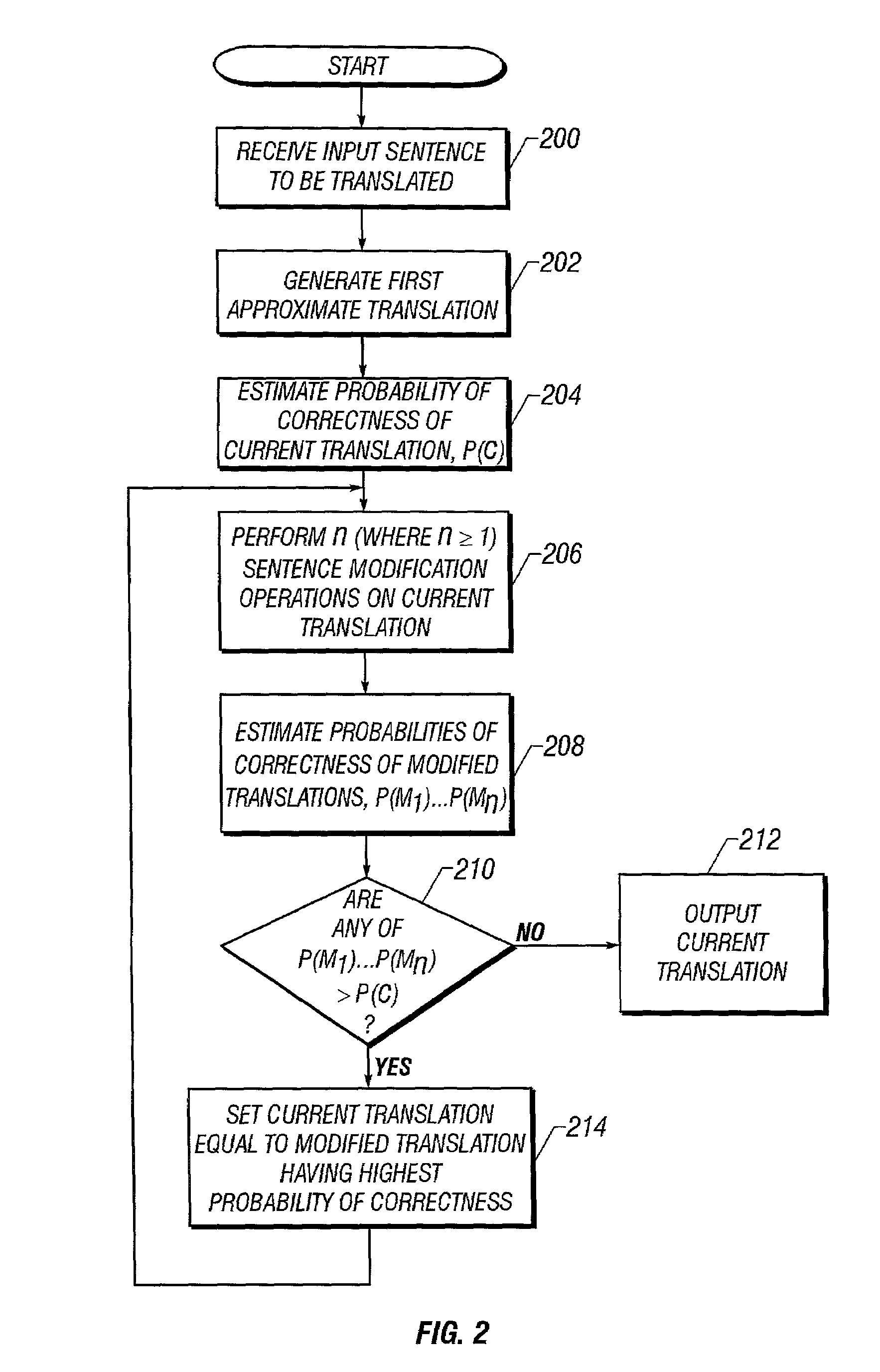 Machine translation techniques