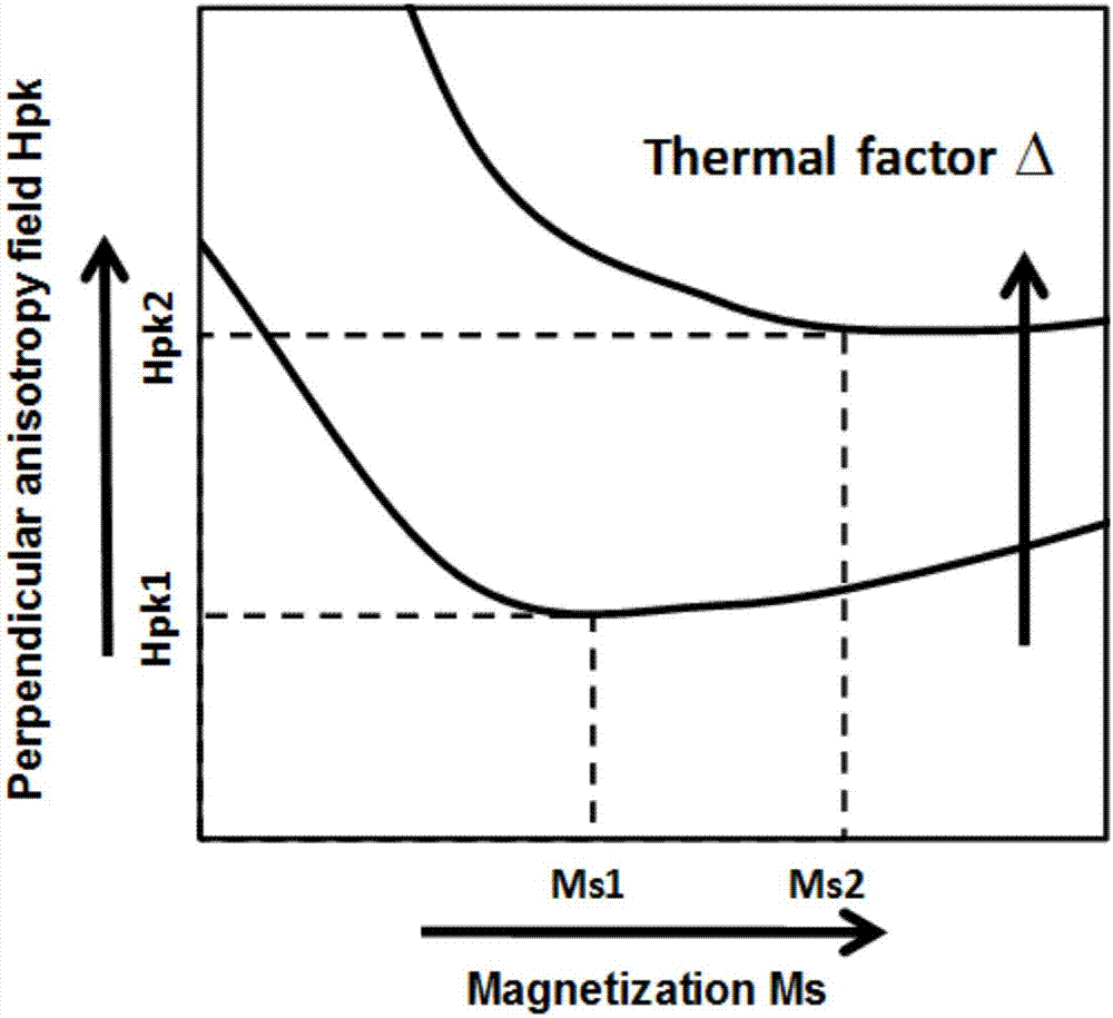 Magnetic component for achieving spinning torque transfer switching, fabrication method of magnetic component and magnetic storage device