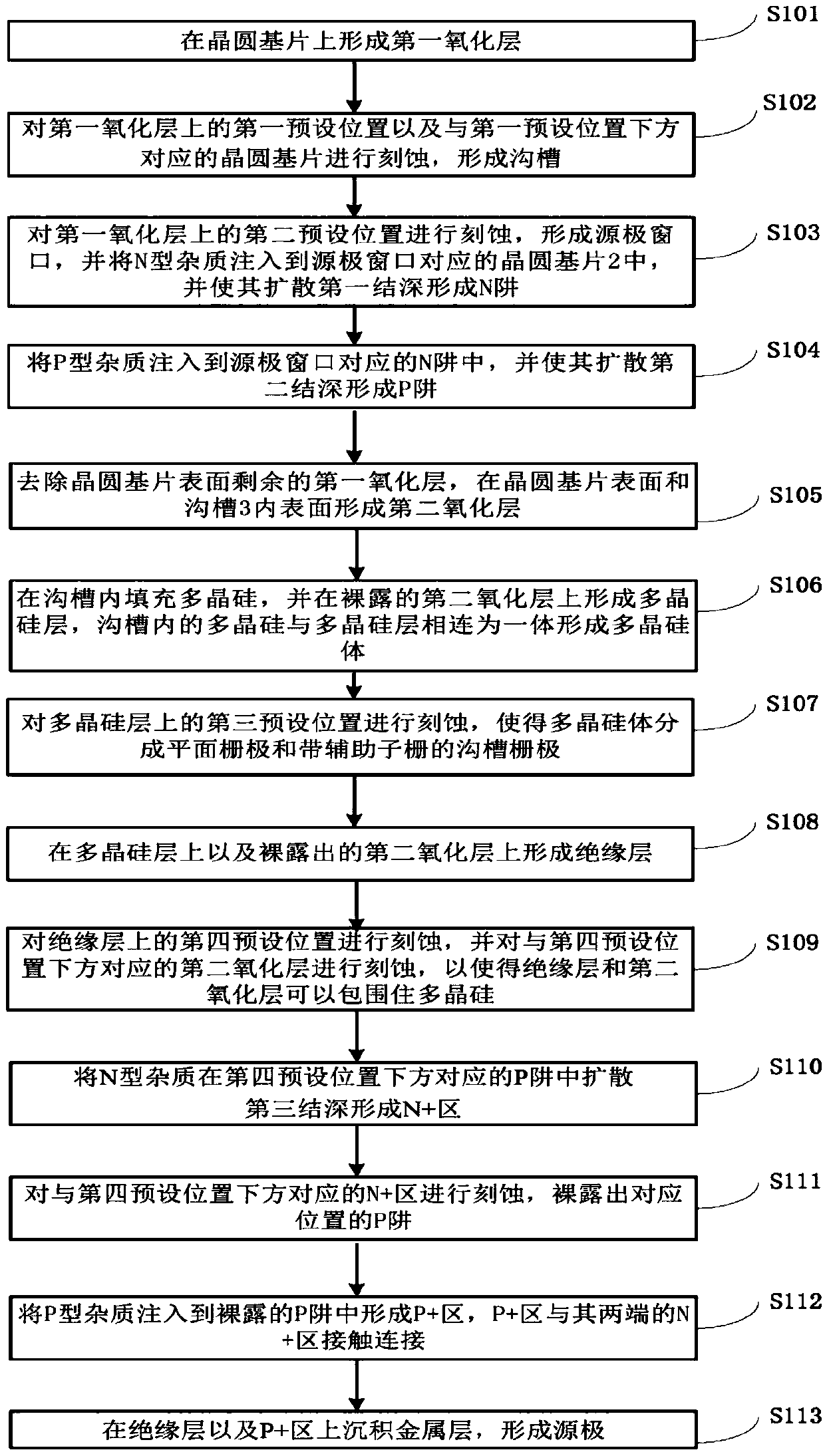 Manufacturing method for IGBT chip with composite grid