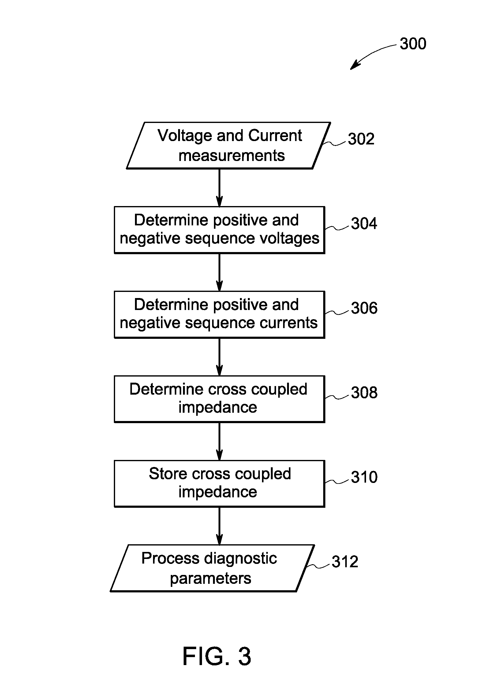 Prognostics and life estimation of electrical machines