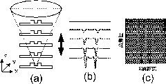 Nanoscale size structure measuring method and device