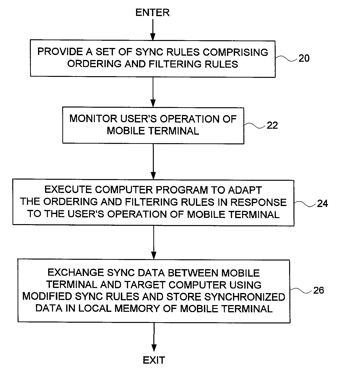 Remotely synchronizing a mobile terminal by adapting ordering and filtering synchronization rules based on a user's operation of the mobile terminal