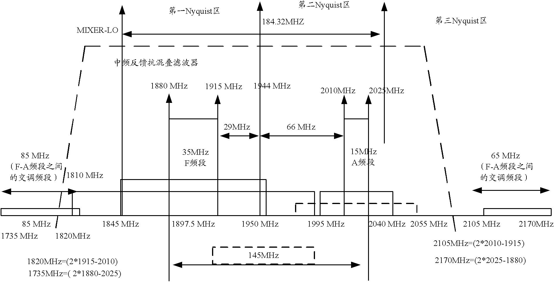 Method and device for processing digital predistortion