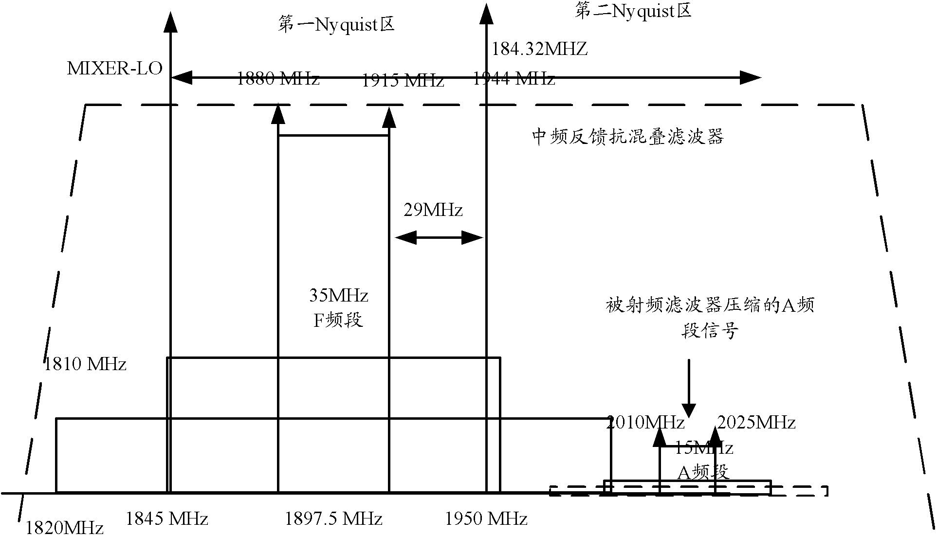 Method and device for processing digital predistortion