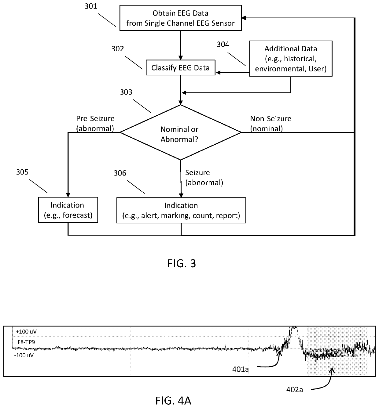 Eeg recording and analysis