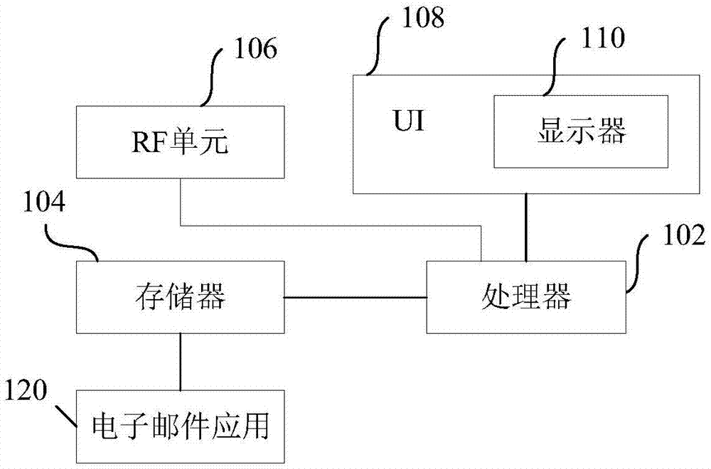 Random index pattern matching based email relations finder system