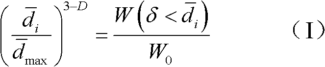 Optimization method of particle gradation of blasting rockfill materials based on fractal theory