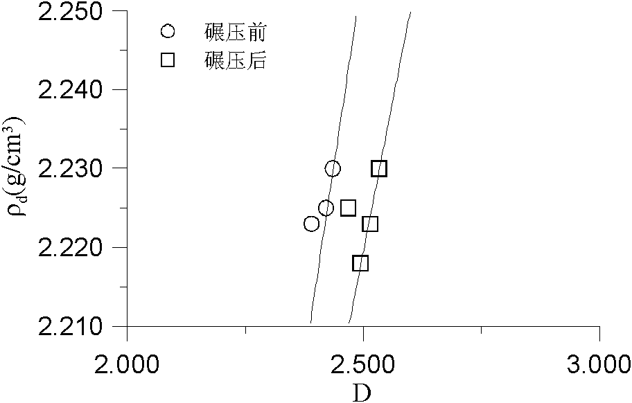 Optimization method of particle gradation of blasting rockfill materials based on fractal theory