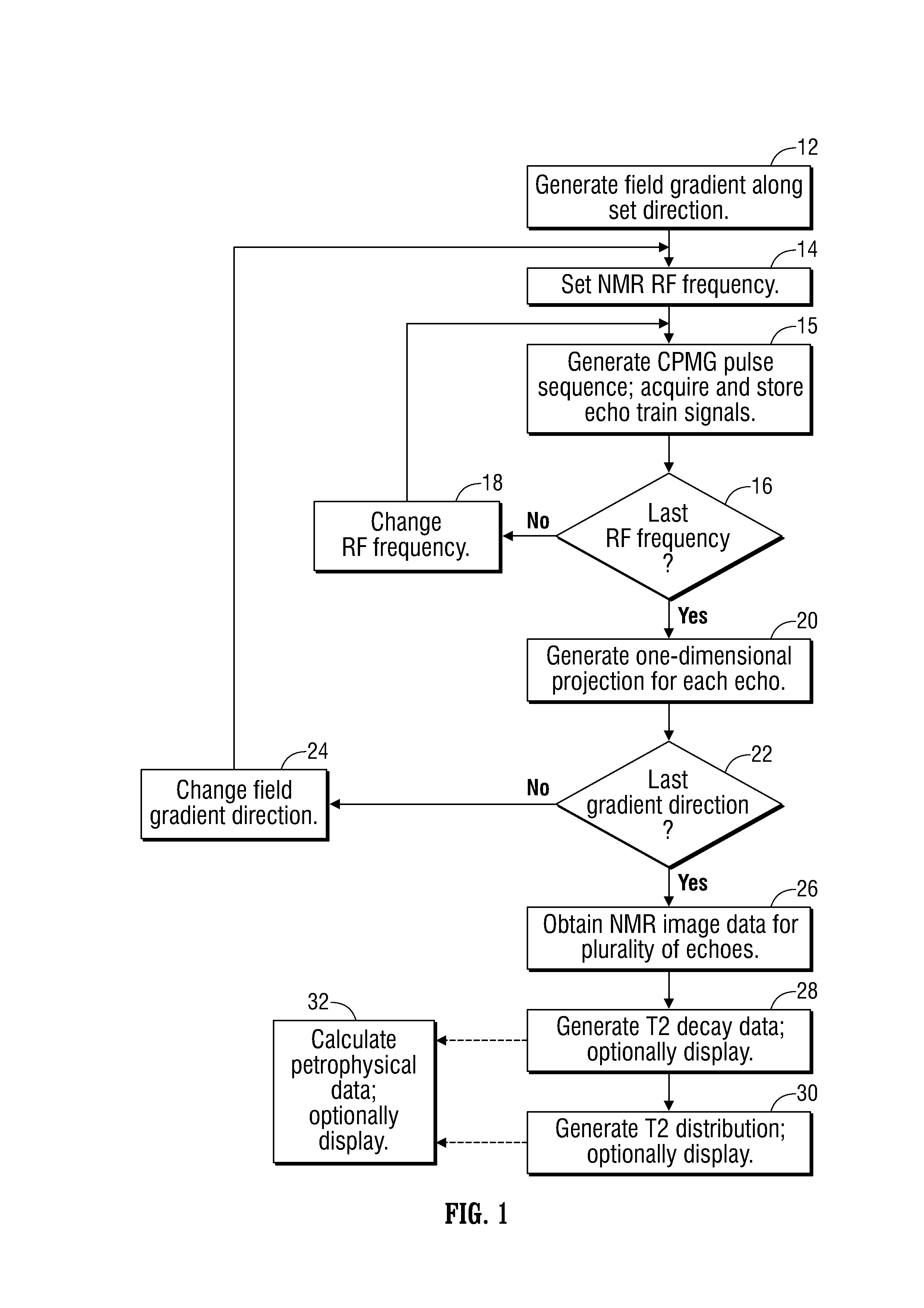 Magnetic Resonance Imaging Methods