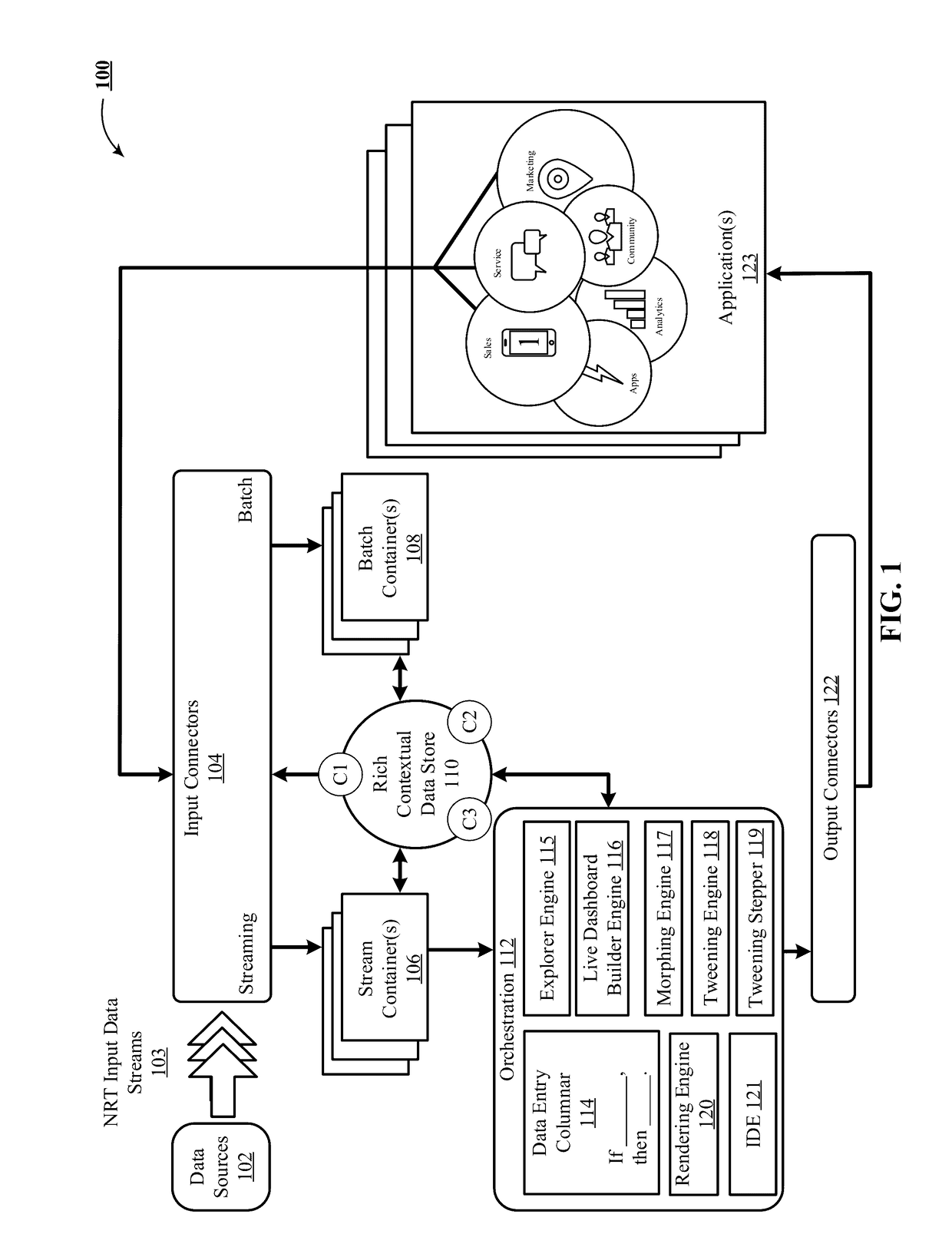 Simplified entity lifecycle management