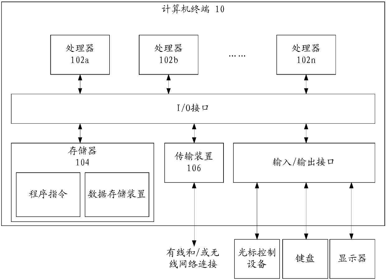 Rule degradation processing method, device and system and data processing method