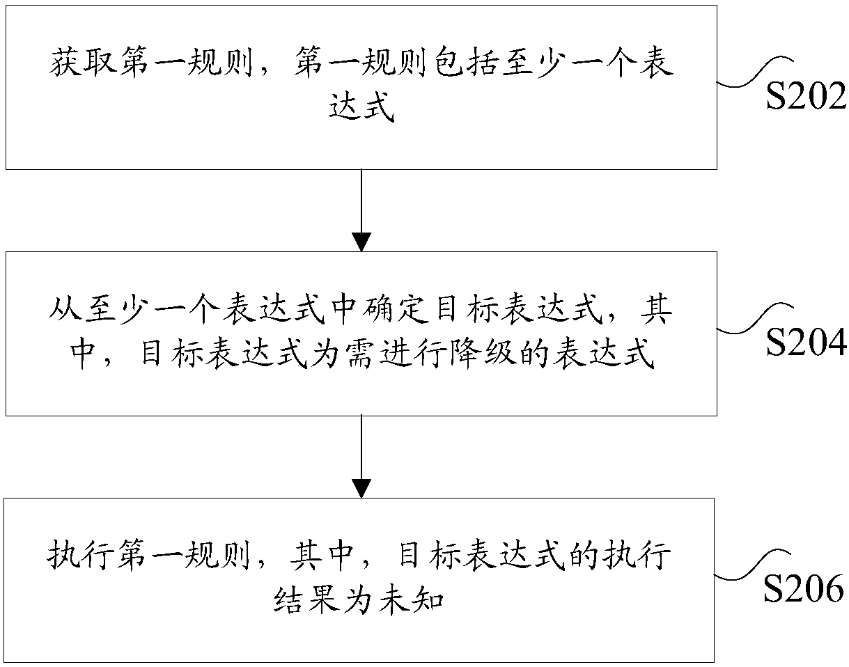 Rule degradation processing method, device and system and data processing method