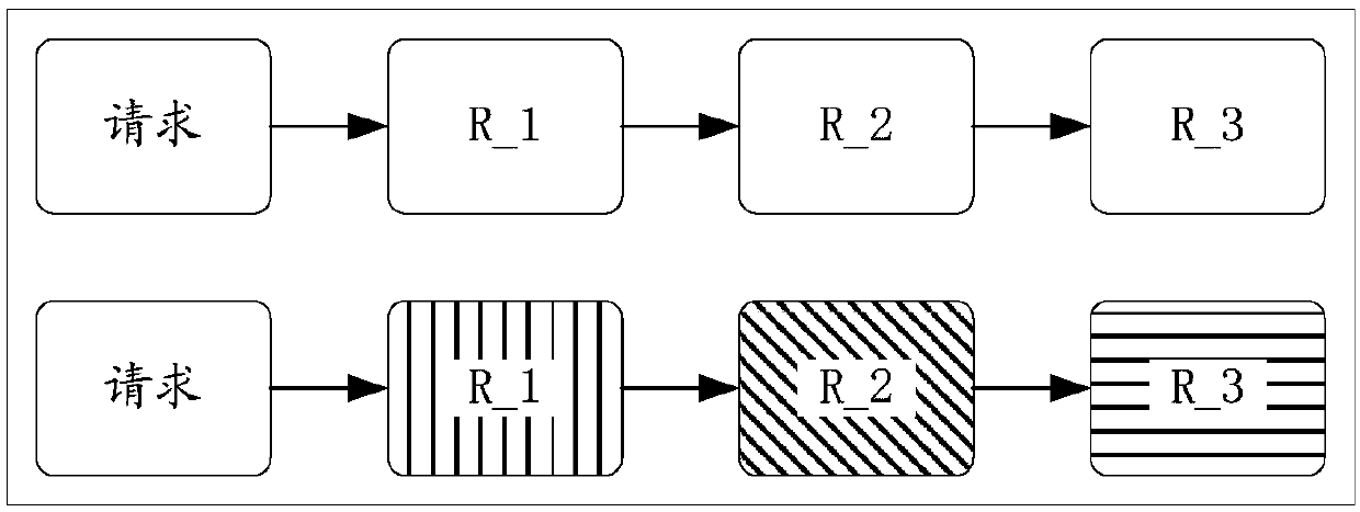 Rule degradation processing method, device and system and data processing method