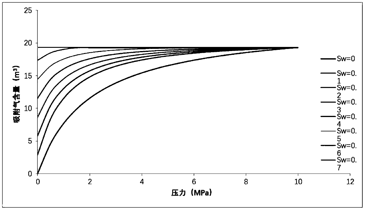 Method for determining critical desorption pressure of coal bed gas