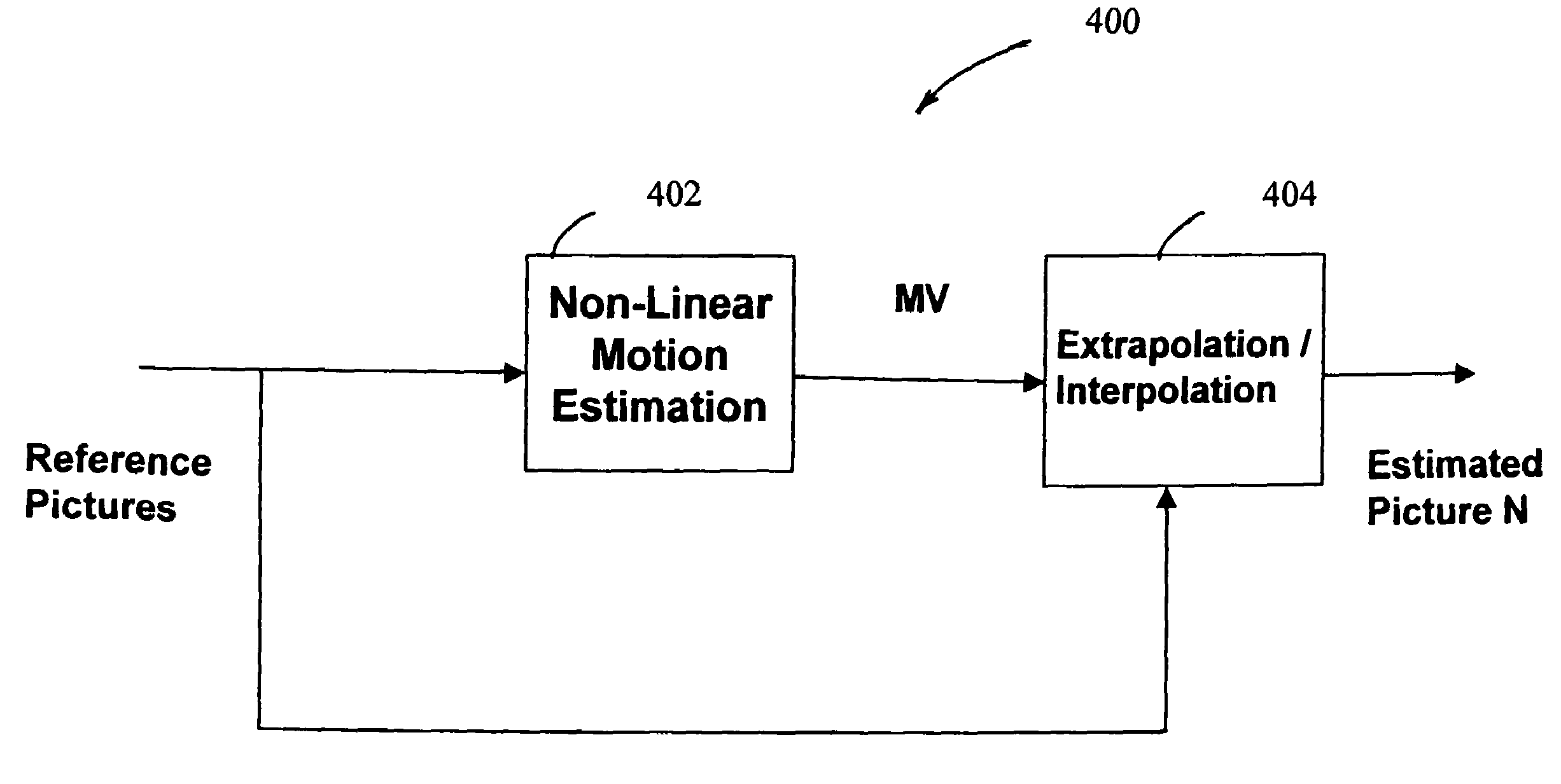 Method and system for non-linear motion estimaftion