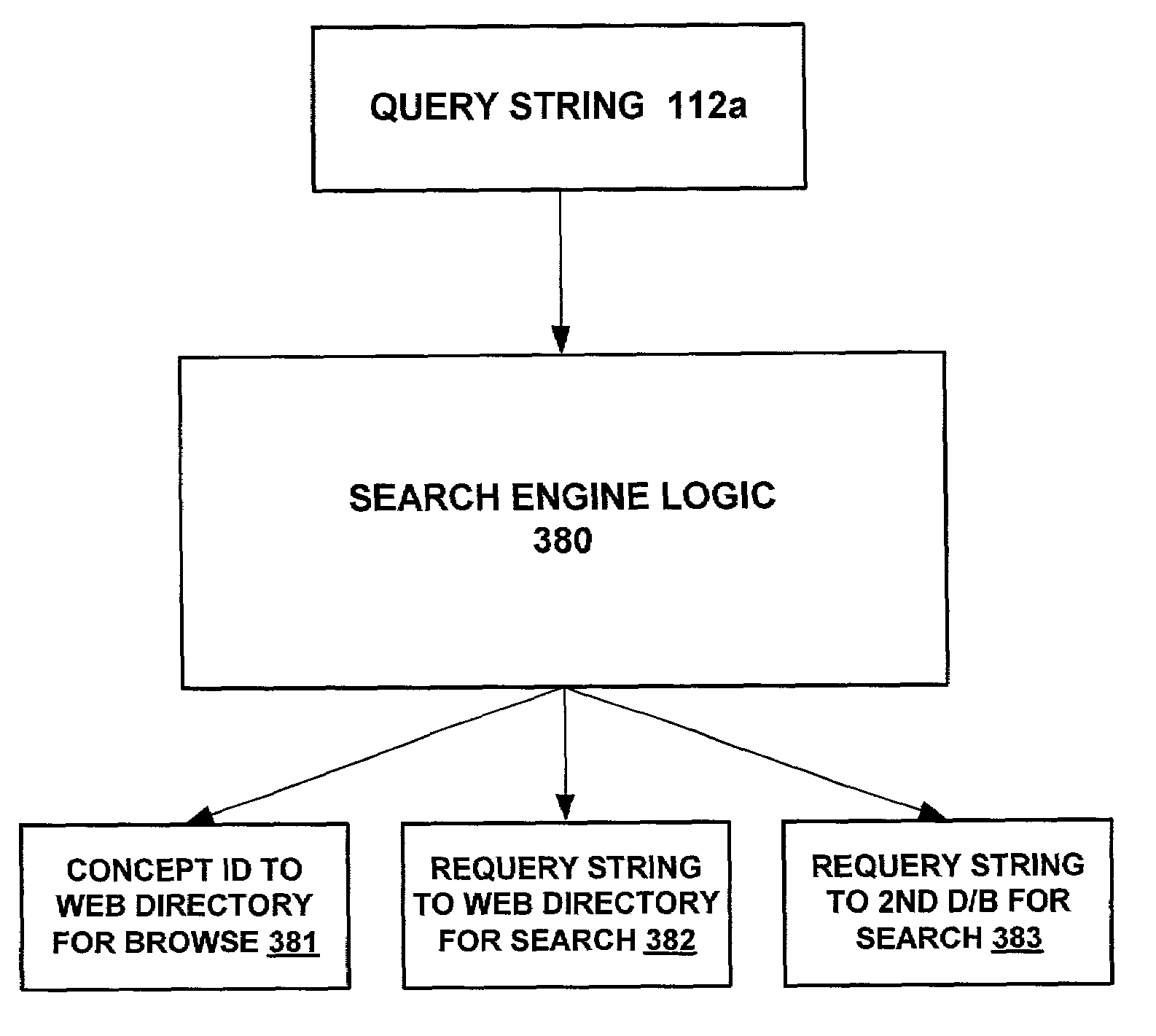 System and method for performing a search and a browse on a query