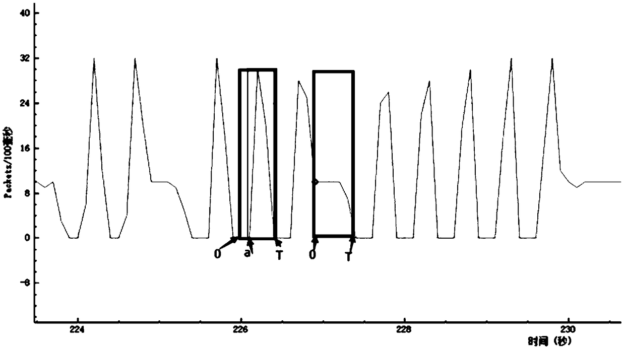 Method for building covert channel with network flow watermarking of forward error correction code and interleaved code